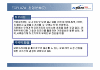 [국제경영사례분석] 인터넷무역대행업체인 ECplaza 사례연구-18