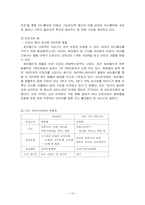 [경영전략] 싸이월드 사례분석-10