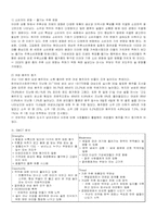 국순당 `백세주`의 모든것-3