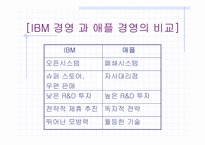 [경영전략] 애플회사의 전략경영분석-7