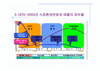 [경영전략] 애플회사의 전략경영분석-15