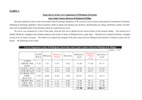 [국제경영] Whirlpool Corporation Case-11