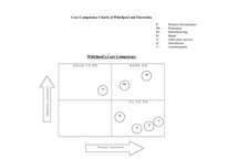 [국제경영] Whirlpool Corporation Case-14