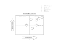 [국제경영] Whirlpool Corporation Case-15