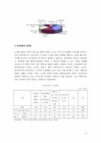 [경영정보론] 디지털컨텐츠분야 육성을 위한 정부의 역할-8