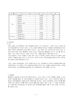 [멀티플렉스사업] 멀티플렉스산업에 대해서-7