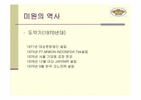 [경영전략] 미원의 장기전략계획-4
