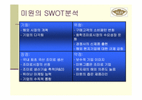 [경영전략] 미원의 장기전략계획-12
