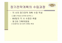 [경영전략] 미원의 장기전략계획-15