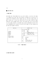 [소비자행동] 탐폰의 소비자태도분석-7