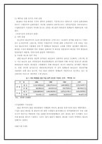 [국제경영사례분석] LG생활건강의 중국, 베트남시장에서의 전략 분석 비교-7