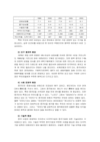 [국제경영] LG화학 PVC사업부의 중국진출전략-8