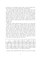 [인적자원관리] 능력 성과주의를 지향하는 승진 및 연봉제 운영개선- 포스코기업사례-12