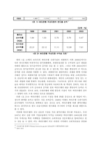 [국제경영] 외국계은행의 국내 진입- 씨티은행사례-19