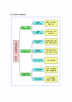 [품질관리(CSM)] 고객만족경영-4