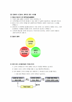 [품질관리(CSM)] 고객만족경영-6