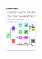 [품질관리(CSM)] 고객만족경영-7