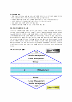 [품질관리(CSM)] 고객만족경영-9