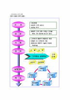 [품질관리(CSM)] 고객만족경영-15