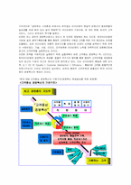 [품질관리(CSM)] 고객만족경영-16