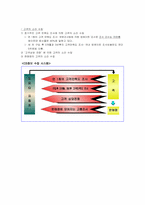 [품질관리(CSM)] 고객만족경영-20