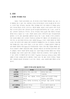 [조직행위론] 팀제의 허와 실-3