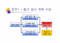 [경영정보론](주)코오롱제약 생산관리프로세스 분석-8