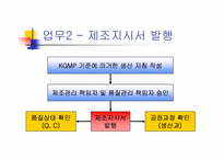[경영정보론](주)코오롱제약 생산관리프로세스 분석-10