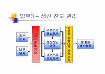 [경영정보론](주)코오롱제약 생산관리프로세스 분석-12
