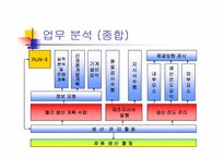 [경영정보론](주)코오롱제약 생산관리프로세스 분석-13