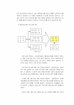 [경영정보론](주)코오롱제약 생산관리프로세스 분석-4