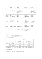 [기업경제학] 카드수수료분쟁을 둘러싼 지배균형전략-6