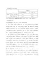 [기업경제학] 카드수수료분쟁을 둘러싼 지배균형전략-8