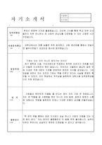 원주기독병원자소서,원주기독병원자기소개서,합격자소서&면접,자기소개서연세대원주기독병원면접,자소서연세원주기독교병원 간호사 자소서-2