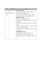 학습지도안-가정학과(의복마련과 관리)-5