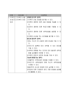 학습지도안-가정학과(의복마련과 관리)-6