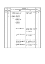 학습지도안-가정학과(의복마련과 관리)-10