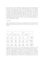 (성문화)간통죄 의미,실태,개선점-5