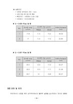 개수로실험 및 도수실험-9