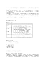 경제학이론정리-GDP,경기변동,인플레이션,실업,환율-4