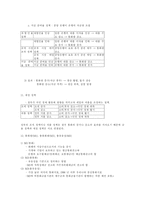경제학이론정리-GDP,경기변동,인플레이션,실업,환율-8