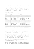 관료제의 역사,개념,특징,평가-5