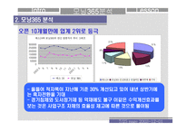 [경영분석]모닝365 유통으로본 경영분석-7