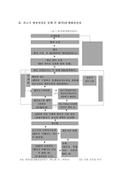 [국제환경]한-미간 쇠고기분쟁을통해 알아본 WTO무역분쟁해결절차-2