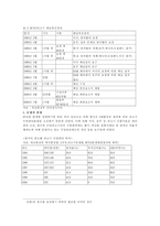 [국제환경]한-미간 쇠고기분쟁을통해 알아본 WTO무역분쟁해결절차-6