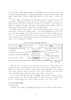[무역환경]상계관세에 관한 WTO의 역할- 하이닉스반도체 문제-4