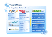 [마케팅전략] NAVER 지식iN(네이버지식인) 새로운 서비스개발과 마케팅전략-14