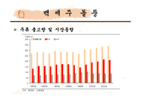 [마케팅전략]국순당 백세주 마케팅 성공요인 및 향후 전망과 대응방안-4