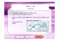 [마케팅]홈쇼핑을 통해 알아본 STP - LG홈쇼핑의 사례분석-14