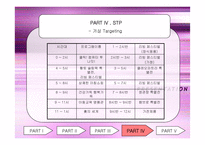 [마케팅]홈쇼핑을 통해 알아본 STP - LG홈쇼핑의 사례분석-16
